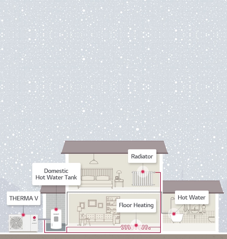 How THERMA V R32 Monobloc Works