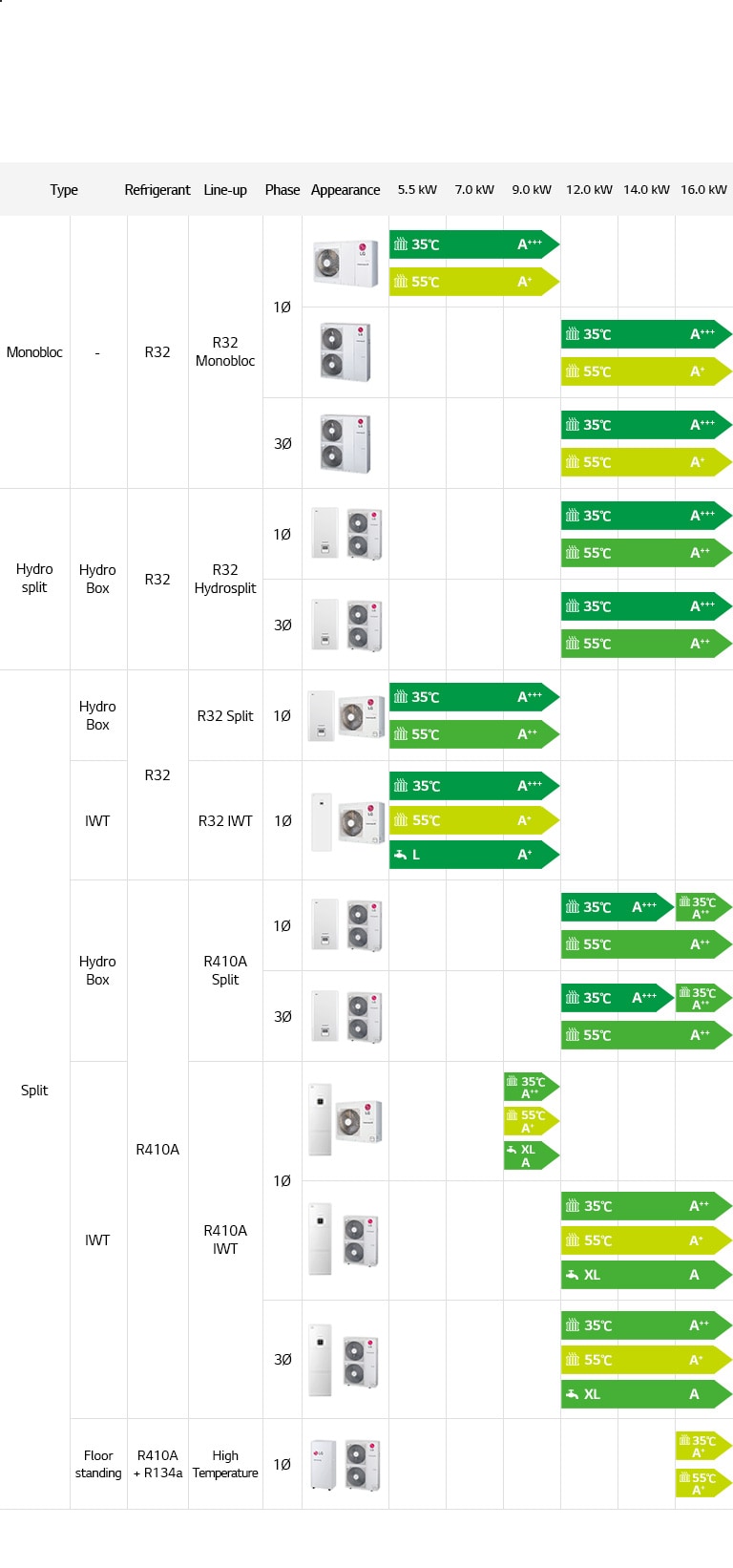 THERMA V Line up