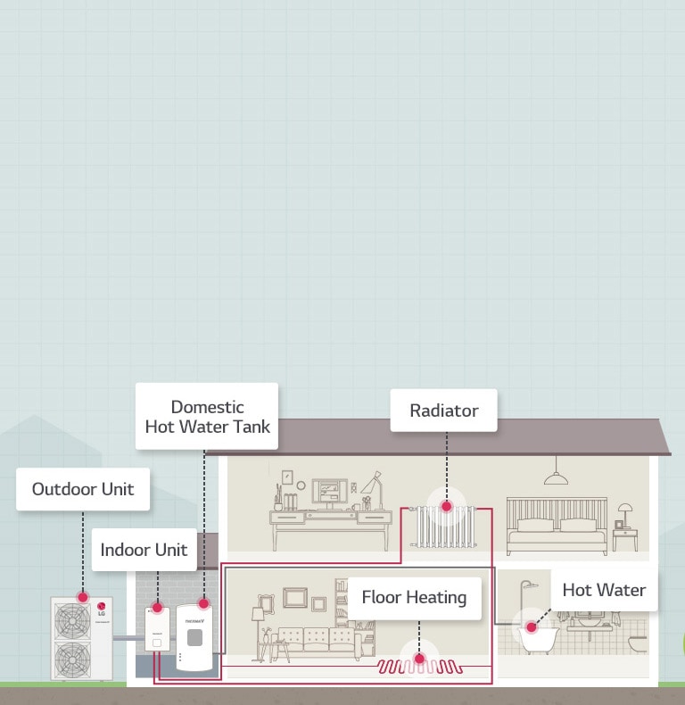 How THERMA V R410 Split Works1