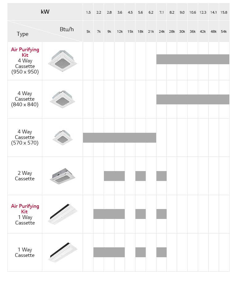 Ceiling Mounted Cassette Line Up1