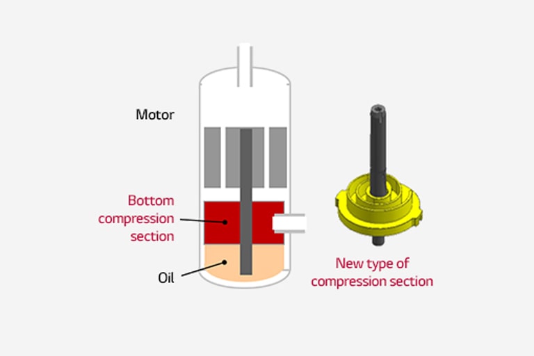 LG's R1 Compressor