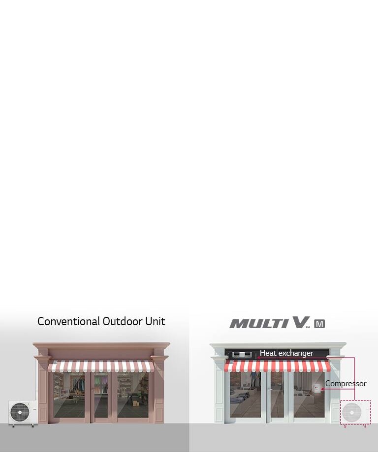 Modular Type VRF for Flexible Installation