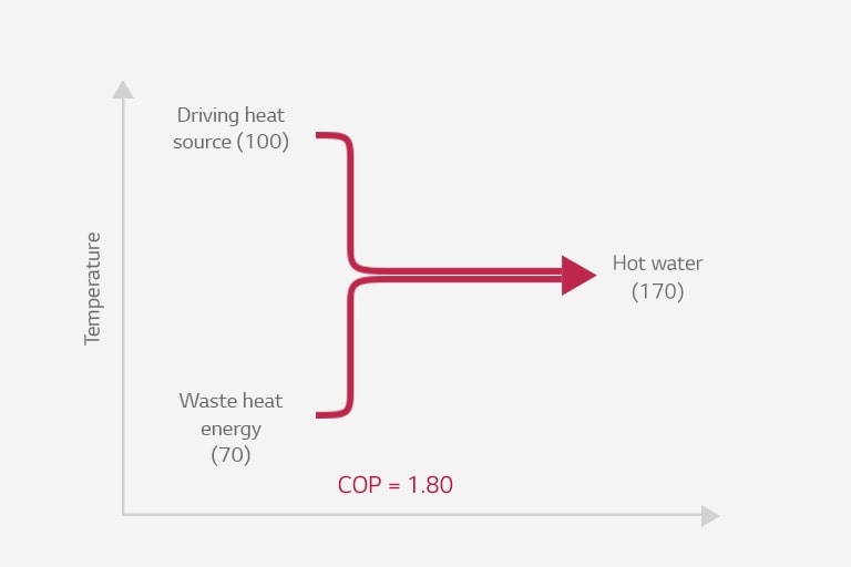 Absorption Heat Pump Type11