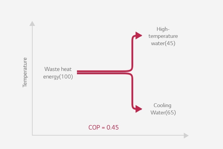 Absorption Heat Pump Type21