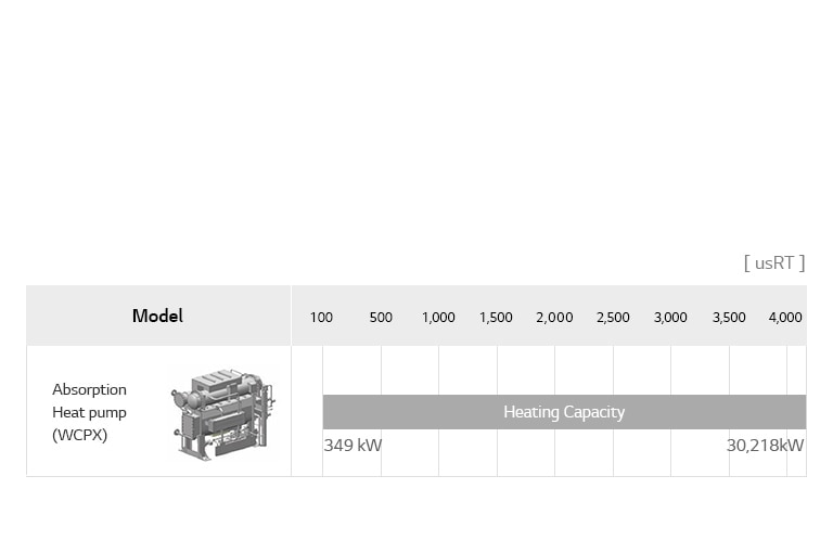 Absorption Heat Pump Line Up1