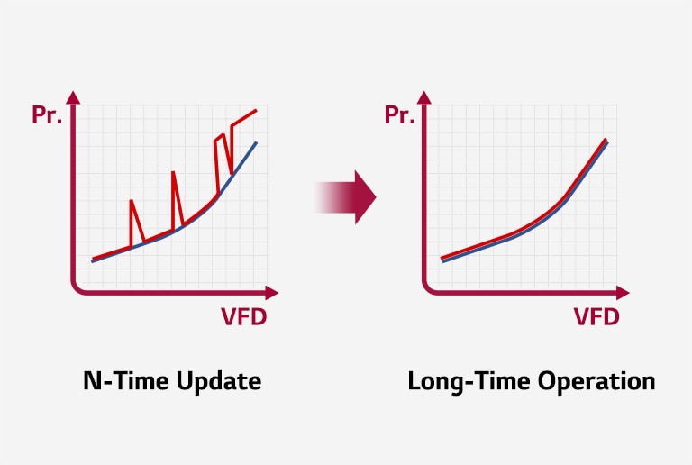 A two-dimensional graph shows benefit through surge analysis.