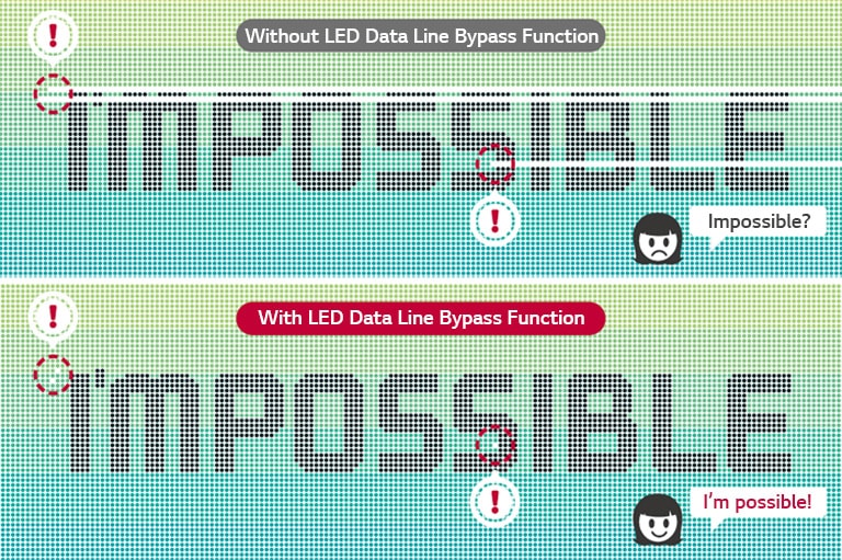 Data Lines with Bypass Function