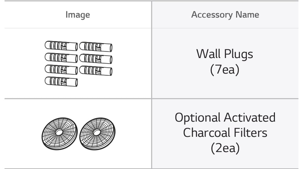 This is an image of the Wall Plugs(7ea) and Optional Activated Charcoal Filters(2ea) which are hood accessories.