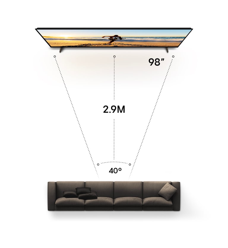 A 75-inch LG TV is 2.3 metres in front of a two-seater sofa showing a 40° angle. The sofa changes to three-seater, and the distance to 2.6 metres, and the TV to 86 inches. Then the sofa changes to a four-seater, the distance to 2.9 metres and the TV to 98 inches.