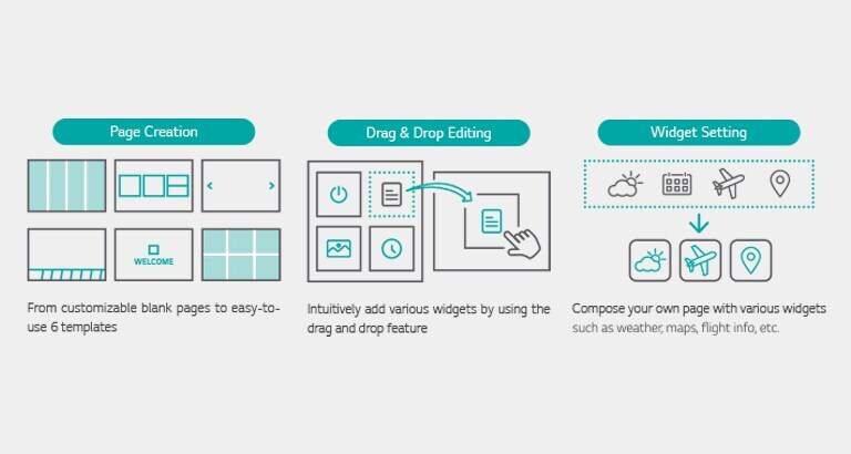 <small>Simple And Easy Content Management</small>1