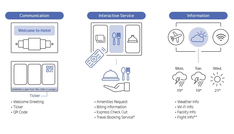 Enhanced User Experience1