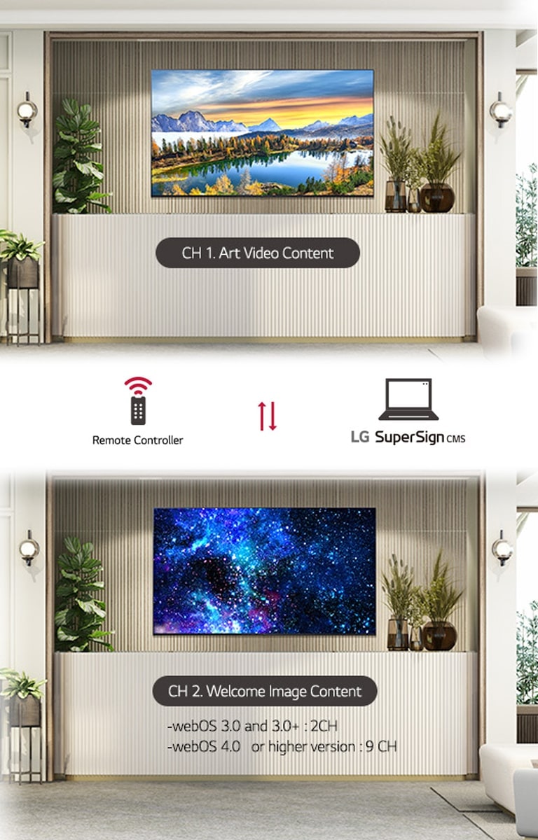 This feature involves pre-deploying distinct content for individual channels, enabling the alteration of content through channel changes using a remote control. Within the same space's signage screen, the left image exhibits artwork content being played on Channel 1, while the right image showcases a welcoming message on Channel 2. LG SuperSign CMS facilitates effortless control of both channels through a remote. The number of available channels varies across different webOS versions.