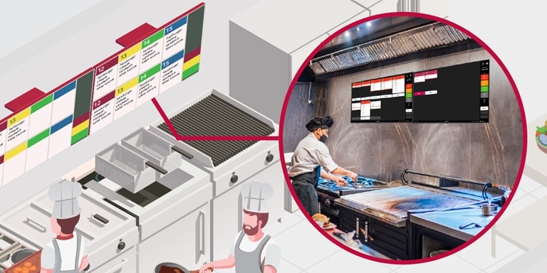 Kitchen Display System & POS Integration