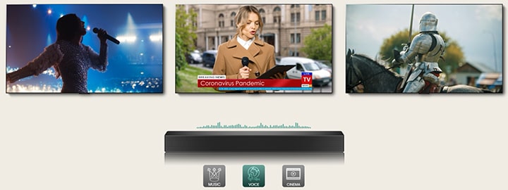 3 TV screens are shown: A woman singing with a mic in her hand, a reporter spaeaking with a mic and a tablet in her each hand and a medieval soldier in armor riding a horse. Below the TVs SH5A soundbar is placed with EQ graphics on it. On the bottom 3 icons are presented: MUSIC, VOICE and CINEMA.