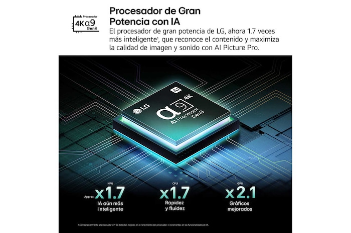 USP : Siente el auténtico realismo gracias a AI Picture Pro(1)