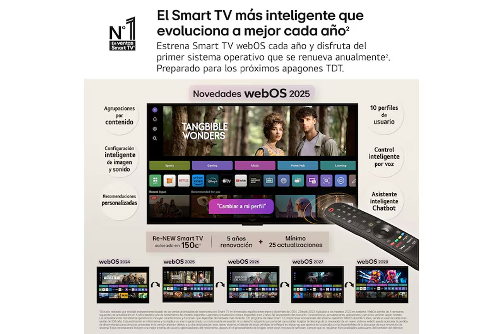 USP : LG webOS, el Smart TV más inteligente, que evoluciona a mejor cada año. Preparado para los próximos apagones TDT (1)