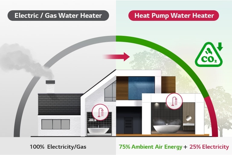 Electric / GAS Water Heater and Heat Pump Water Heater Comparison Image