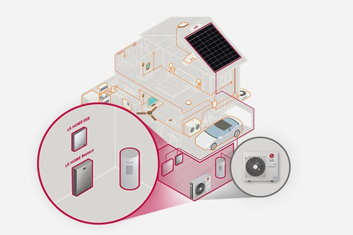 Diagrama de una casa con productos Energy Storage System y una bomba de calor aire-agua LG resaltados para mostrar la compatibilidad
