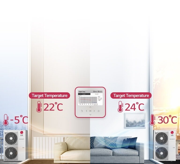 alt="Comfortable Heating by Seasonal Auto Mode"