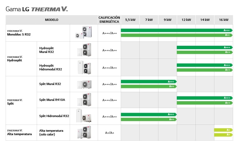 THERMA-V-Line-up