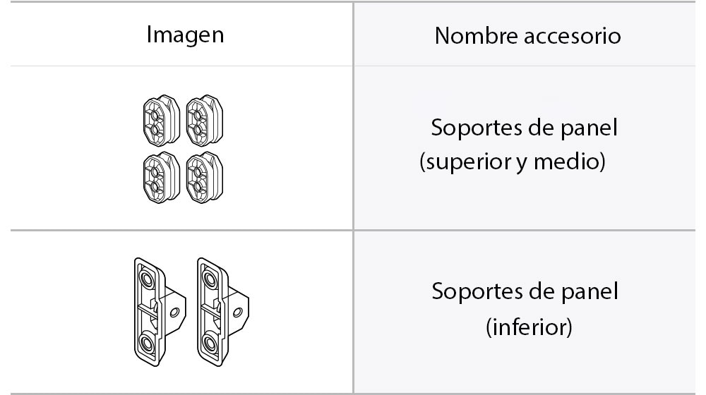 Partes lavavajillas