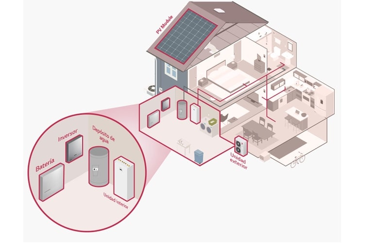 Imagen de eficiencia energética