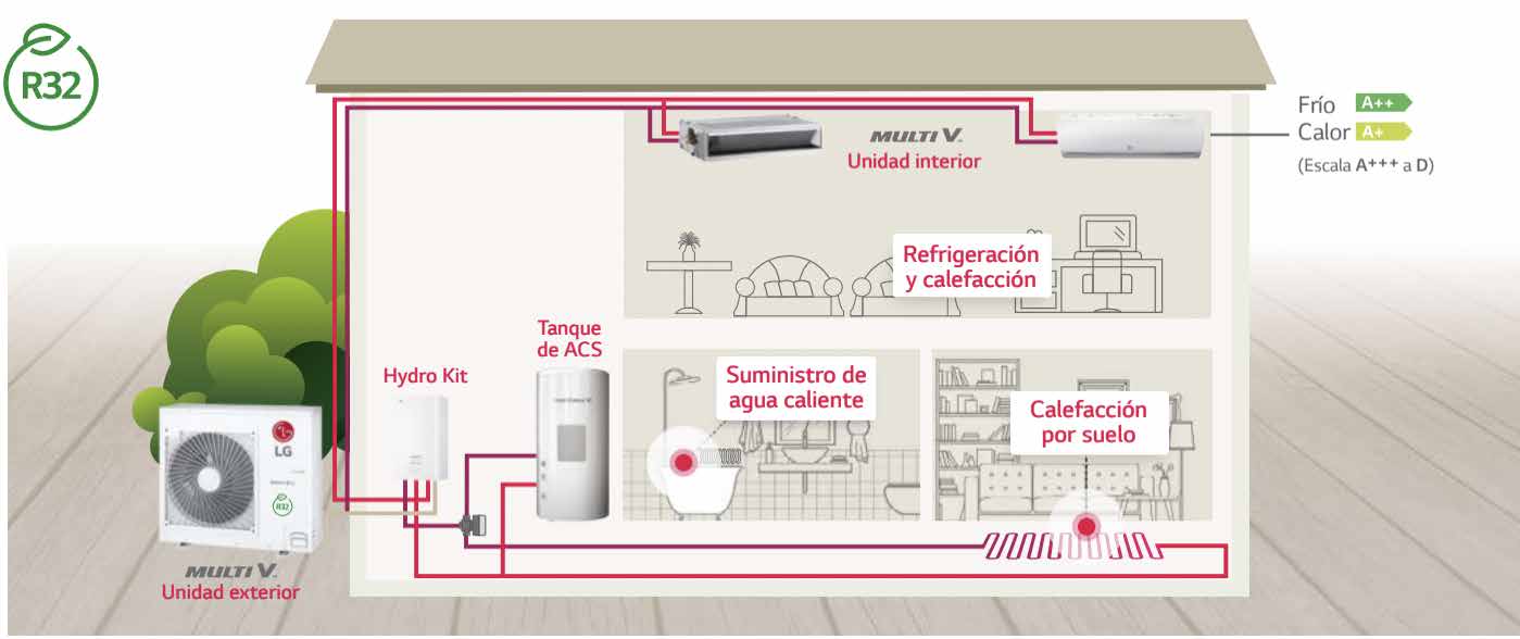 Imagen del funcionamiento de aerotermia LG