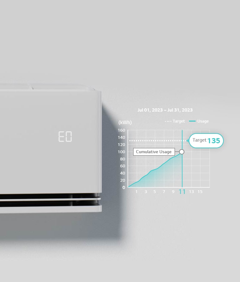 La marca "EO" se comprueba en el panel de climatización en el que está funcionando la función kW Manager.