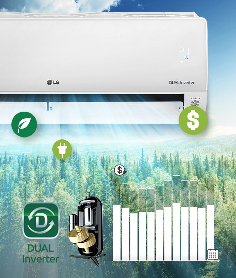 A forest landscape is in the background with half of the LG air conditioner visible on the side. The LG logo and Dual Inverter logo can be seen on the machine with the air quality panel lit up green. In front of the air conditioner in the air blowing out are three icons indicating clean air, money, and energy. To the right of the machine is the Dual Inverter logo and an image of the Dual Dual Inverter. Further to the right is a bar graph. The bars go up indicating more money spent and then go down to show that the dual inverter saves customers money.