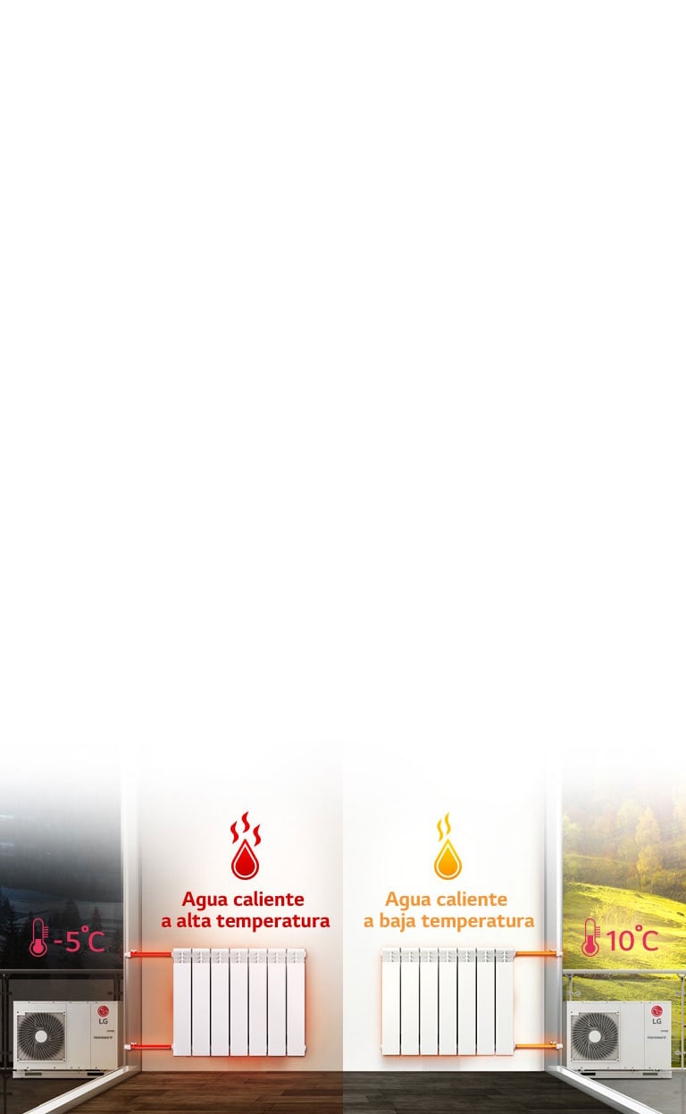 Calefacción según las condiciones climáticas