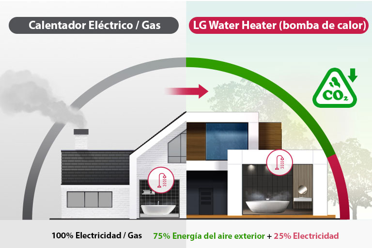 calentador_de_agua_eléctrico_/ Gas                   Bomba de calor                                                                                                          Imagen comparativa