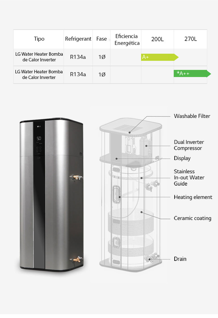 Imagen de la Gamar LG Water Heater