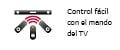 Pictogramas de las características de la barra de sonido SQC2 de LG.