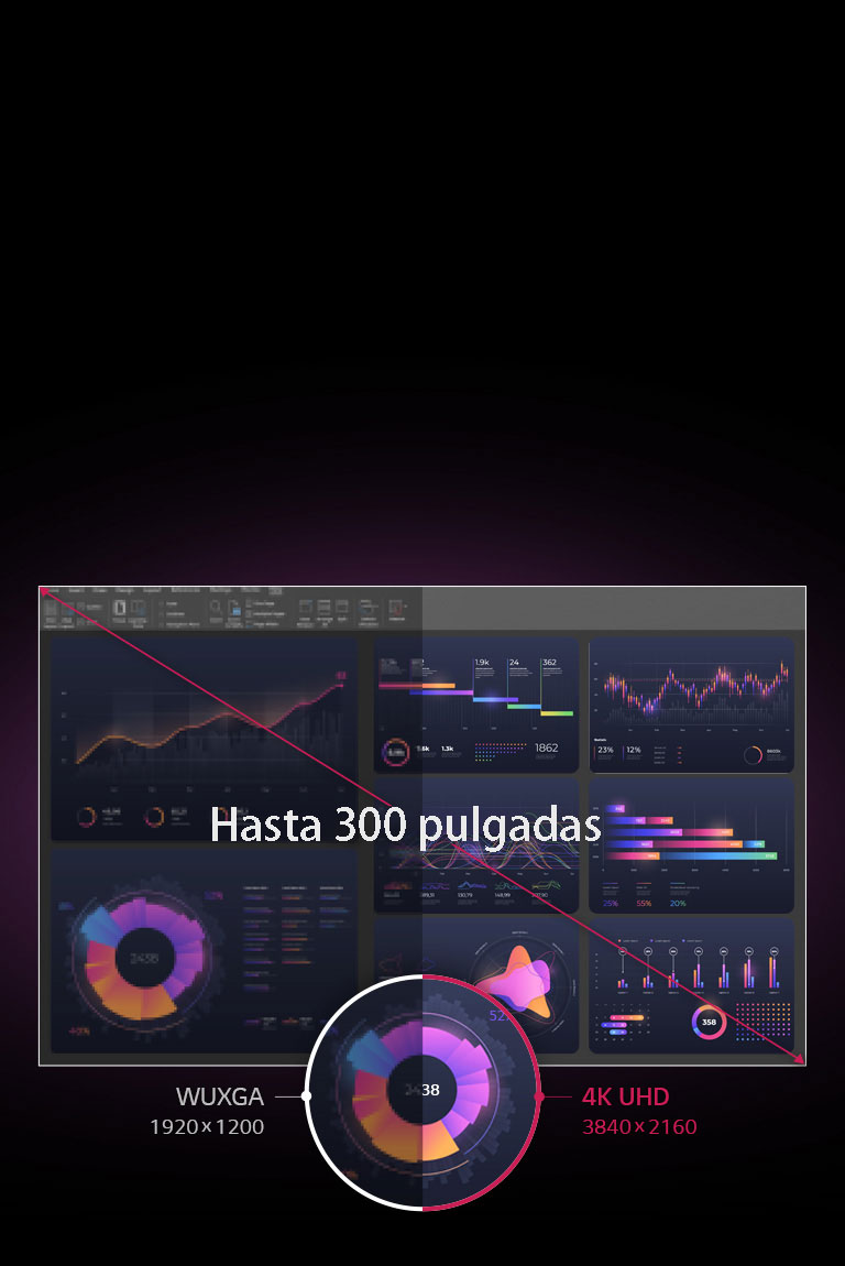 Proyecciones Láser 4K crean una Claridad en Alta Definición