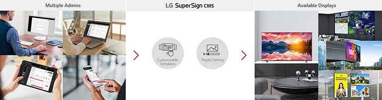 Versatile Content Management with LG SuperSign CMS