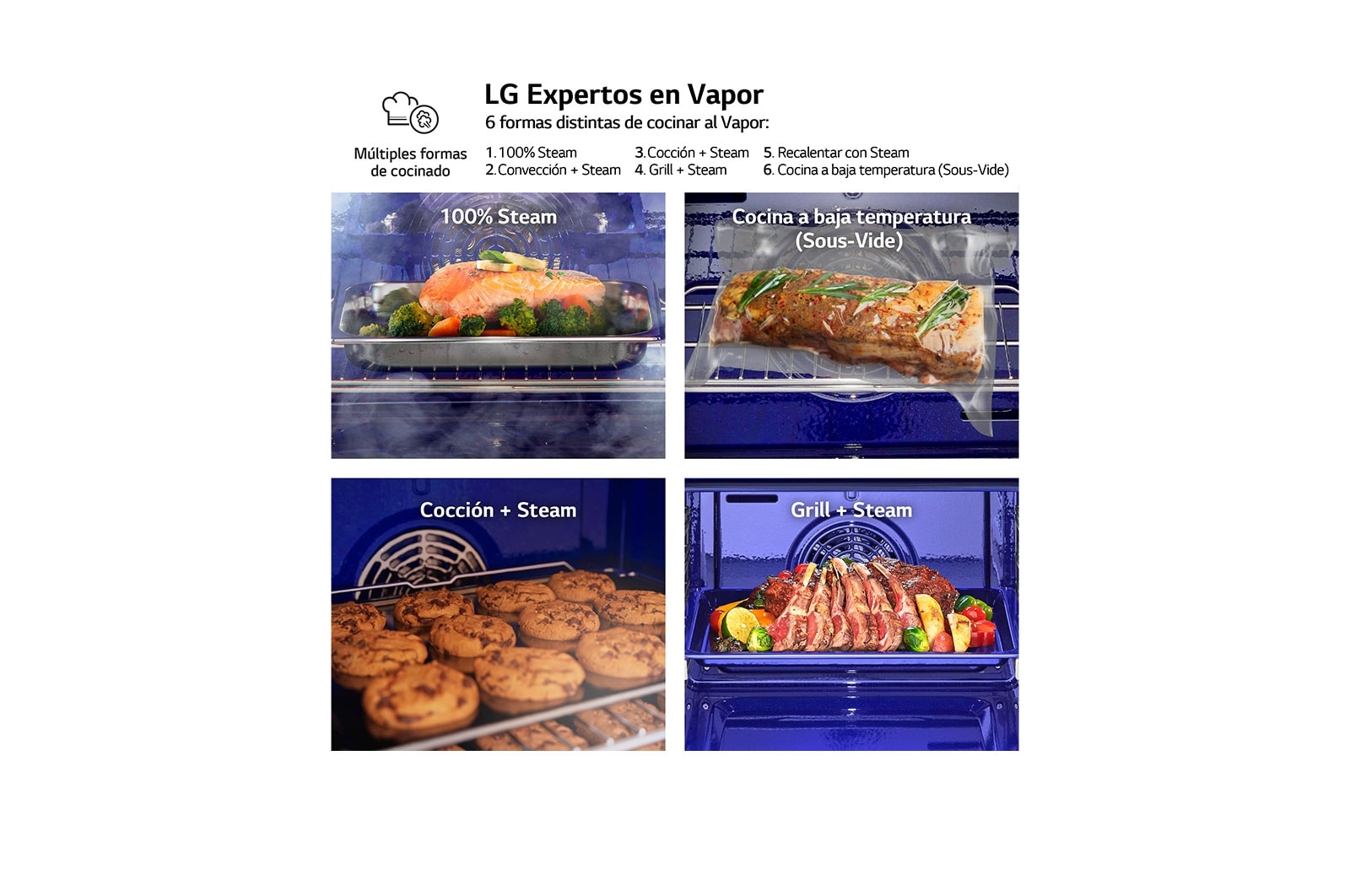 LG Horno LG Instaview 76 litros A++ Cocina Vapor y Freidora de Aire, WSED7665B