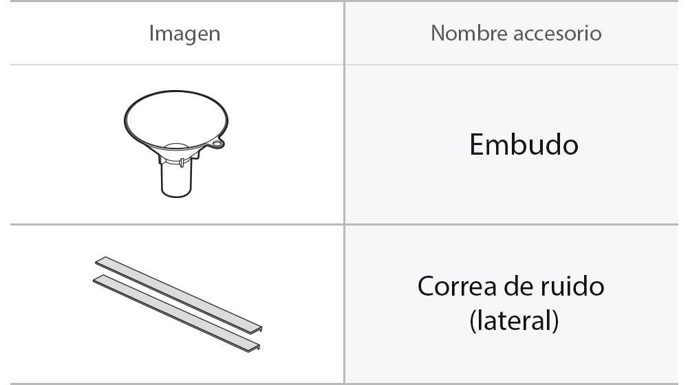 Embudo / Correa de ruido (lateral) partes del lavavajillas
