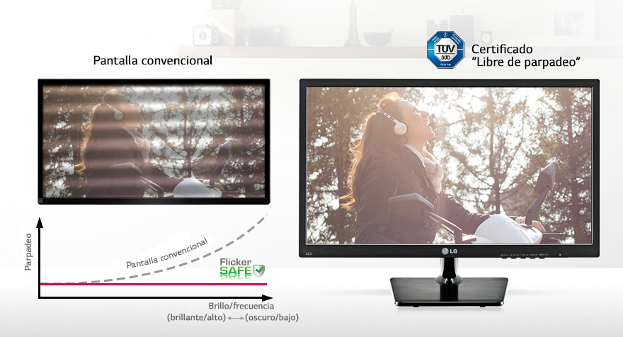 Protección Anti-Parpadeo