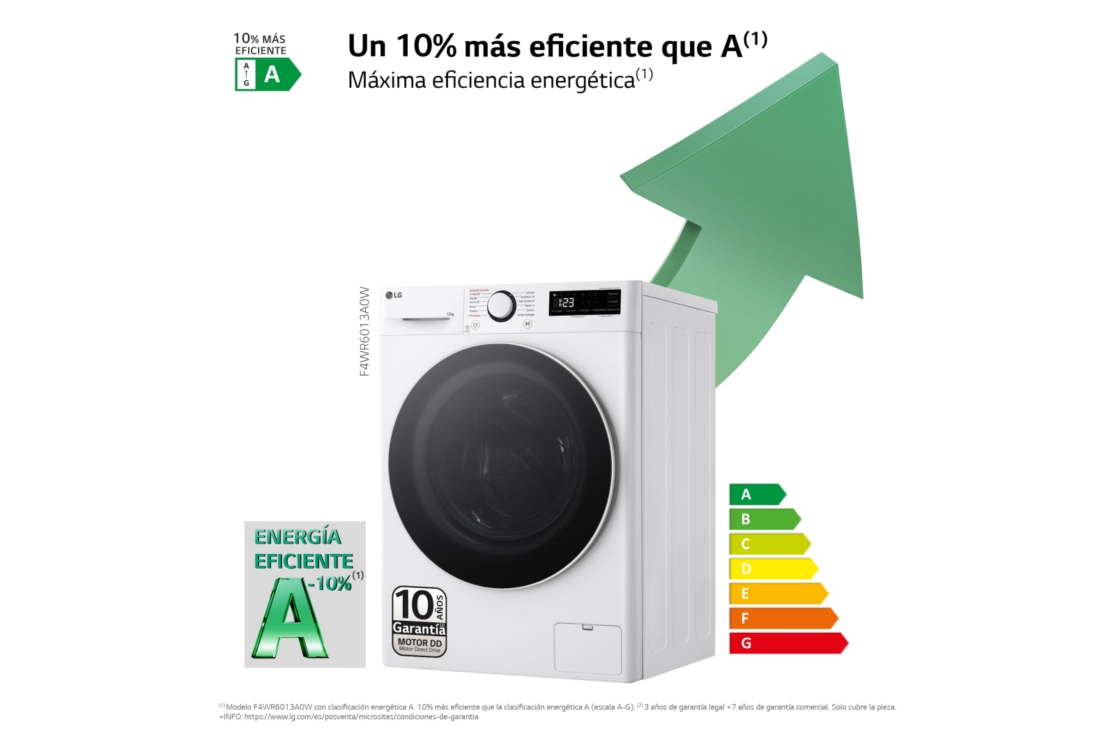 LG Lavadora inteligente AI Direct Drive. TurboWash 360º, Vapor, 13kg , 1400rpm Un 20% más eficiente que A, Serie 600, F4WR6013A0W