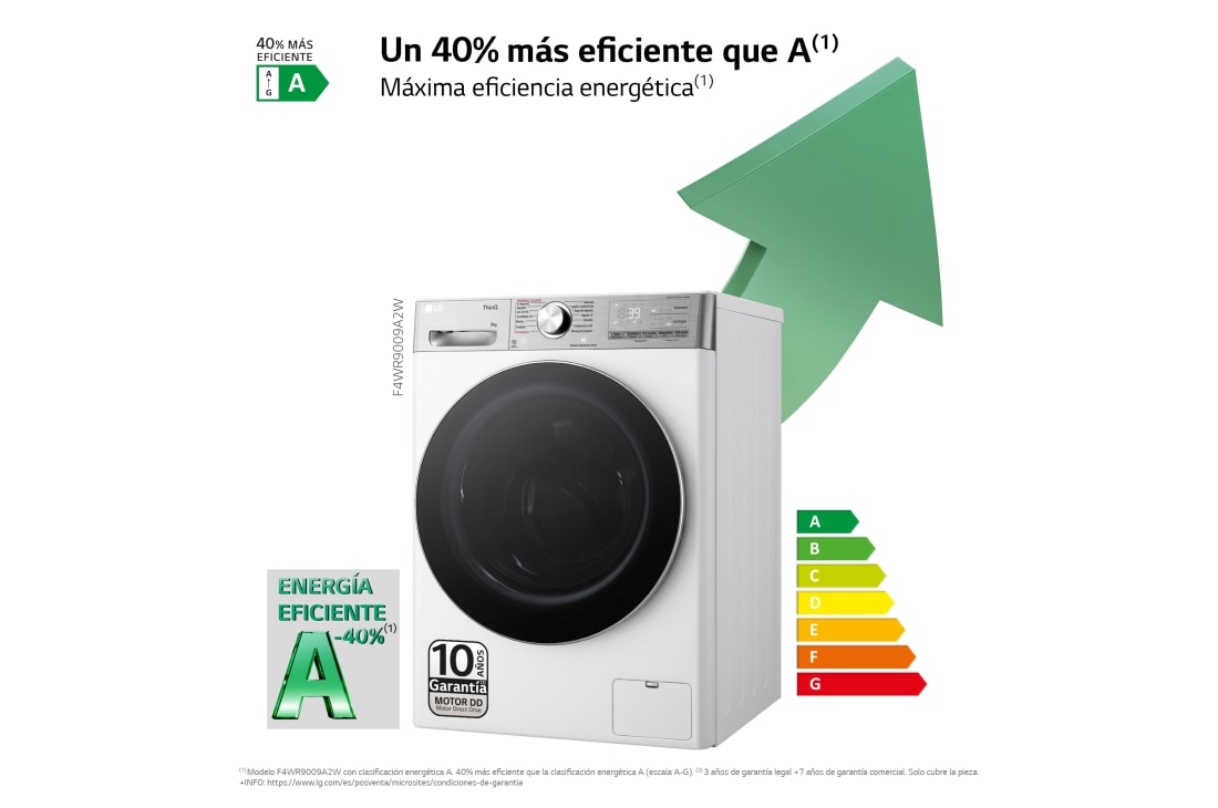 LG Lavadora inteligente AI Direct Drive. TurboWash 360º, Vapor+,  9kg ,  1400rpm Un 40% más eficiente que A, Serie 900, F4WR9009A2W