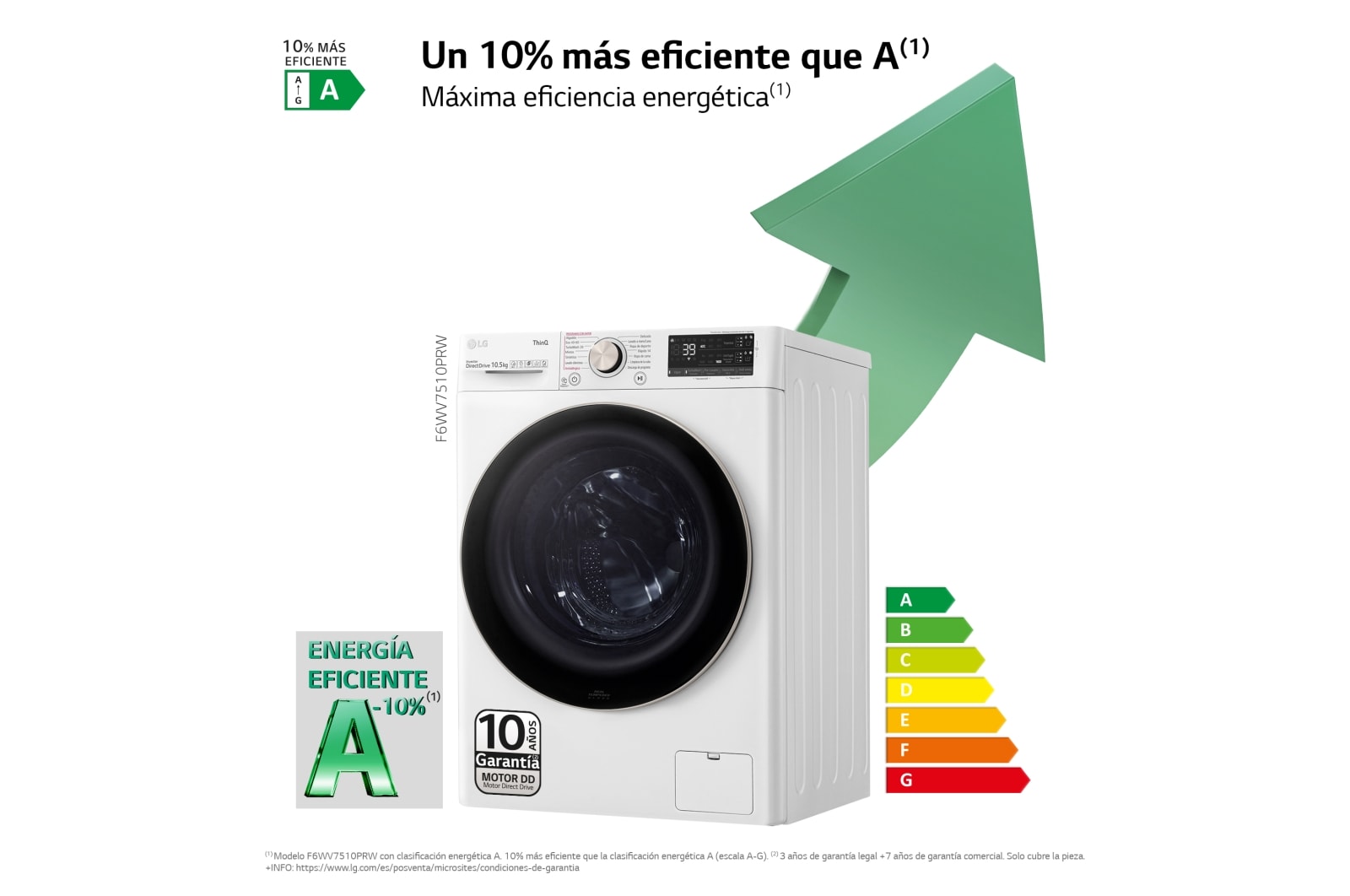 LG Lavadora inteligente  AI Direct Drive TM,<br> TurboWash 360º,  con autodosificación de detergente, 10,5kg, 1600rpm,<br> Clasificación Un 10% más eficiente que  A<br> Blanca, Serie 750, F6WV7510PRW