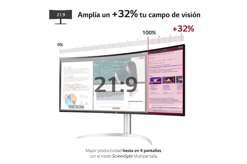 LG Outlet Monitor LG UltraWide 21:9 Curvo 40", 40WP95CP-W.OUTLET