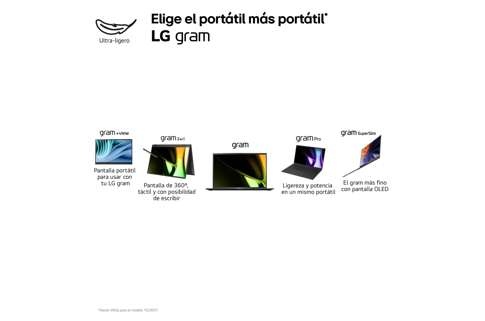 LG Portátil 14" LG gram 2en1 14T90S, Windows 11 Home, Intel® Core™ Ultra7 , 16 GB RAM , 512 GB SSD, Panel IPS Touch (1920*1200), Ligero, 1.199 g , 29 h, AI, Negro, 14T90S-G.AA75B