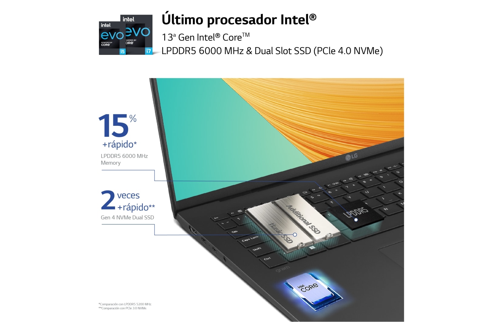 LG gram 15ZD90R/i7/ 16GB/ 512GB SSD/ 1,14Kg/ 22h / Sin Sistema Operativo, 15ZD90R-G.AX75B