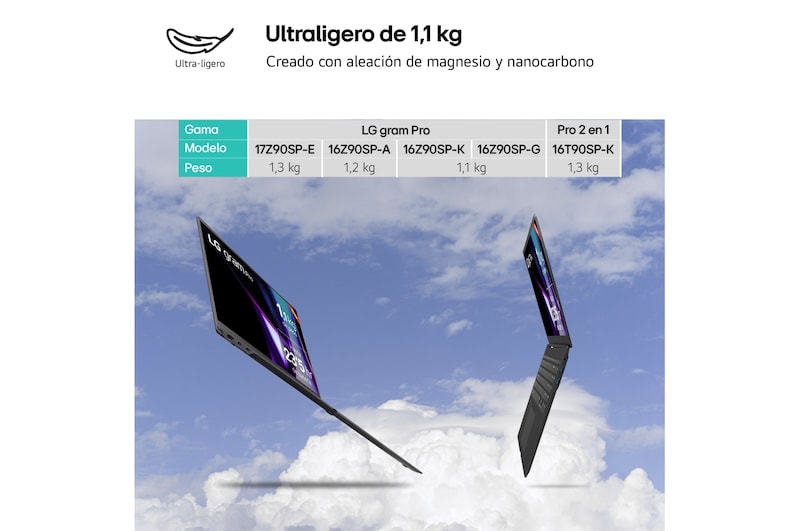 LG gram Pro de 16 pulgadas Laptop Ligero de 16GB RAM Intel® Core™ Ultra 7 | Windows 11, Pantalla IPS Antirreflejo, 16Z90SP-G.AA75B