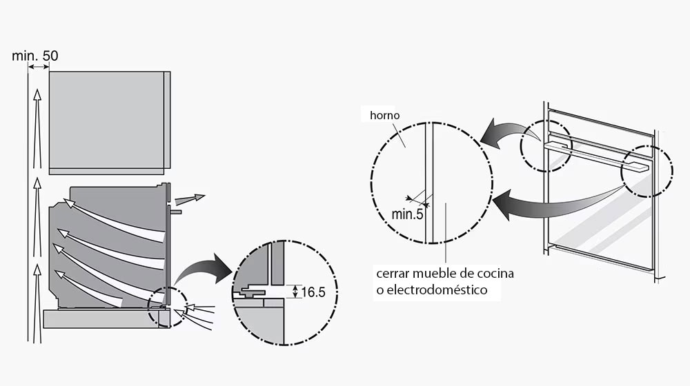 Esta imagen muestra el margen requerido para la instalación del horno.