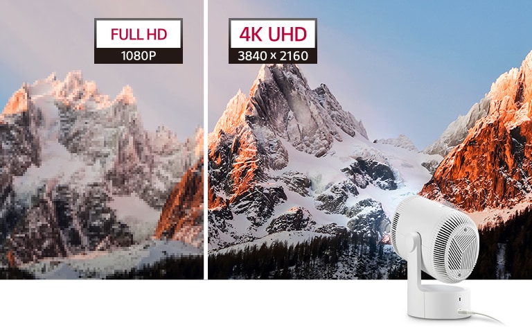 Comparación FULL HD y 4K UHD.