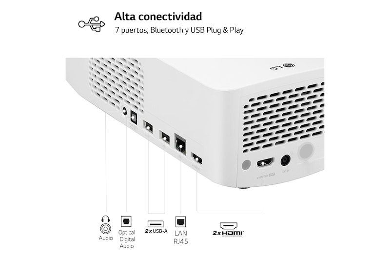 LG Proyector HF65LSR - LG CineBeam de tiro corto (hasta 100", fuente LED, 1.000 lúmenes, 1920 x 1080) 150.000:1, HF65LSR