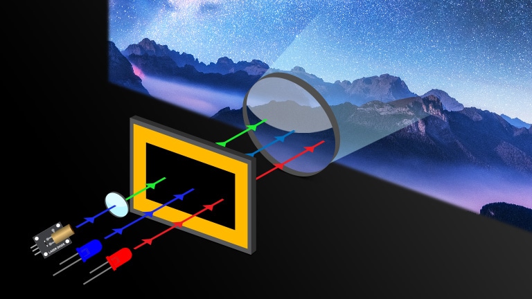 Imagen vibrante con la tecnología de luz híbrida1