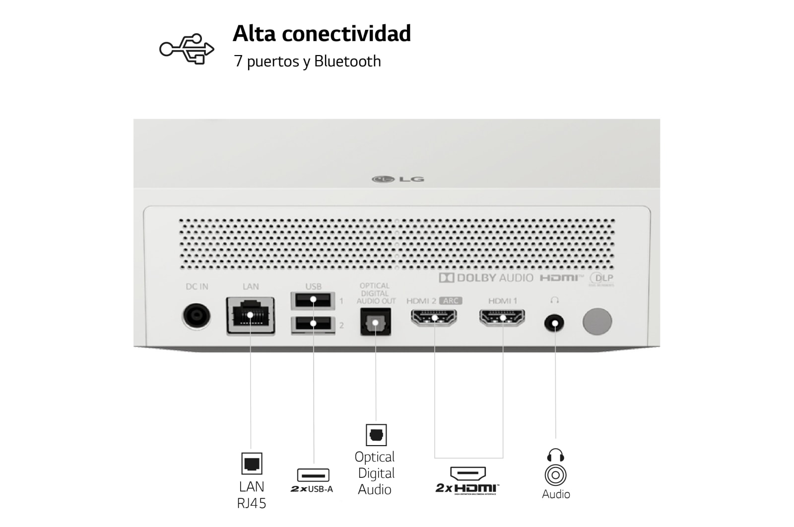 LG Proyector PF610P - LG CineBeam (hasta 120'', Lámpara LED RGBB, 1.000 lúmenes, Full HD 1920 x 1080, HDR10) 150.000:1, PF610P